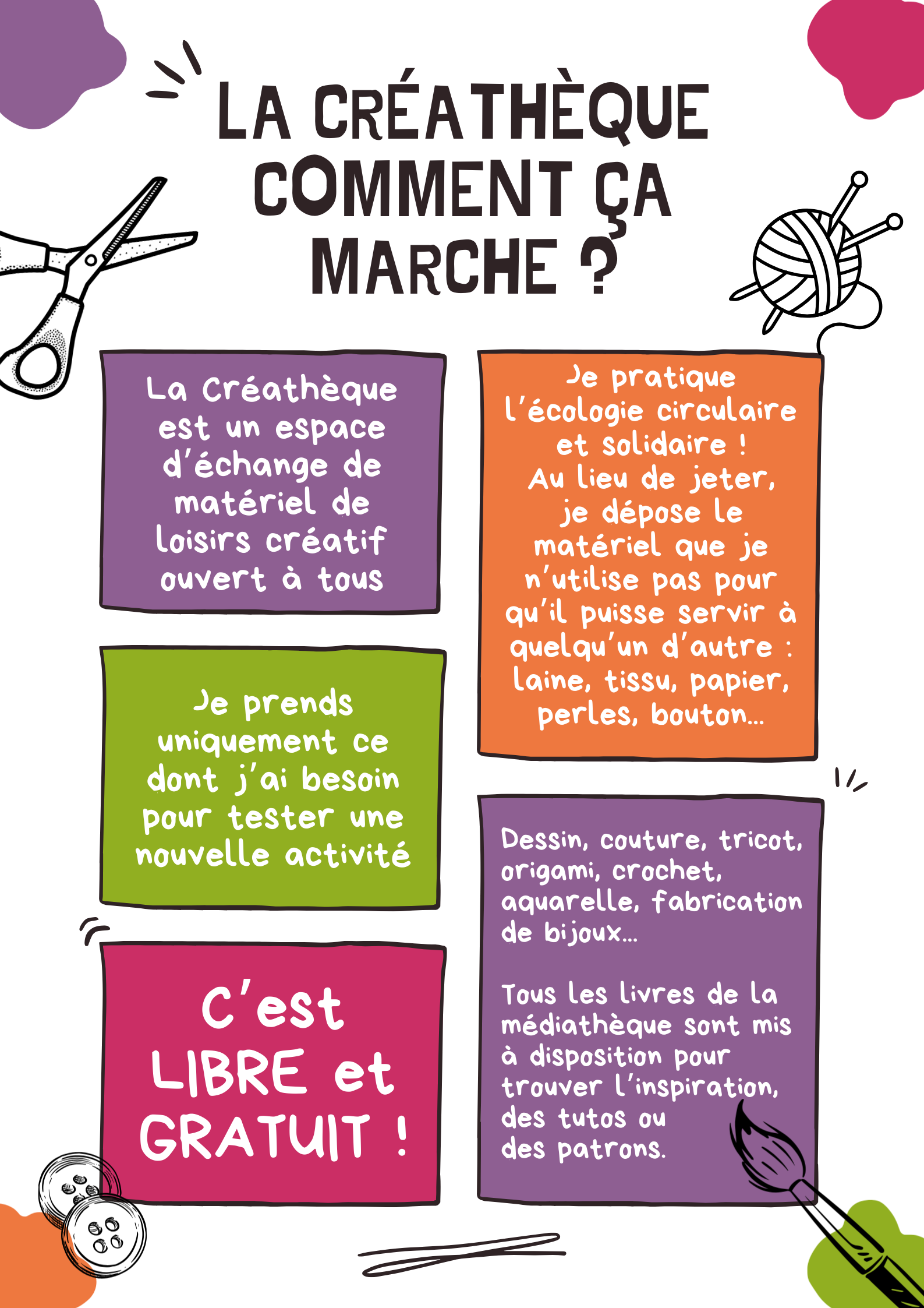 Mode d'emploi créathèque